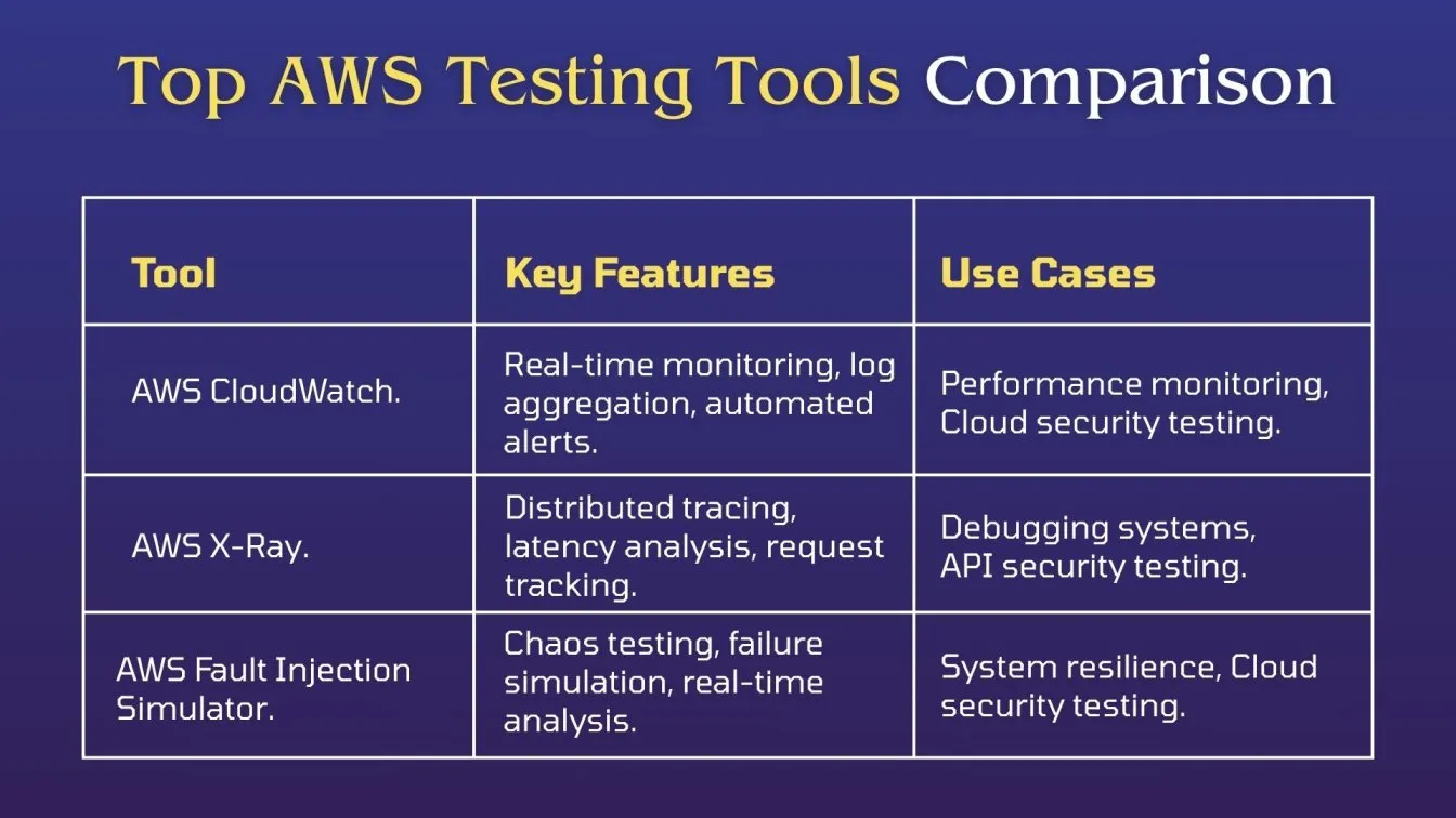 Web3 Infrastructure Analysis Tools