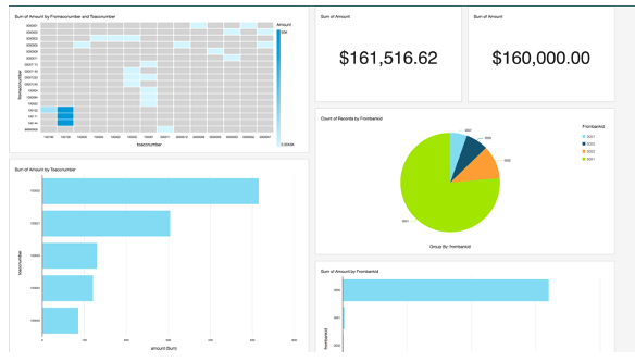 Blockchain Research Dashboards