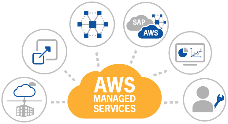 Managed Cloud VPS for Node Hosting